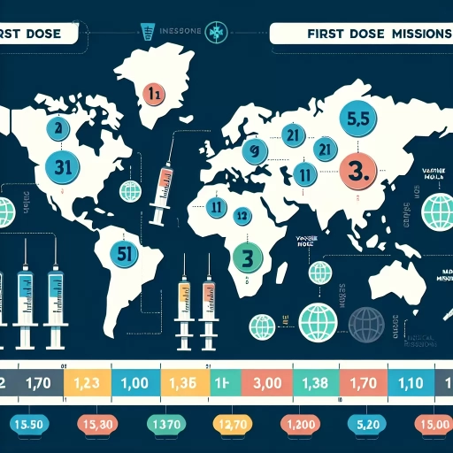 how many first dose missions are there