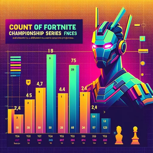how many fncs has clix won