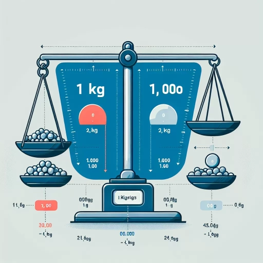 how many g in 1 kg