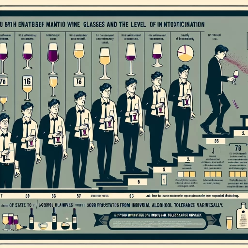 how many glasses of wine to get drunk