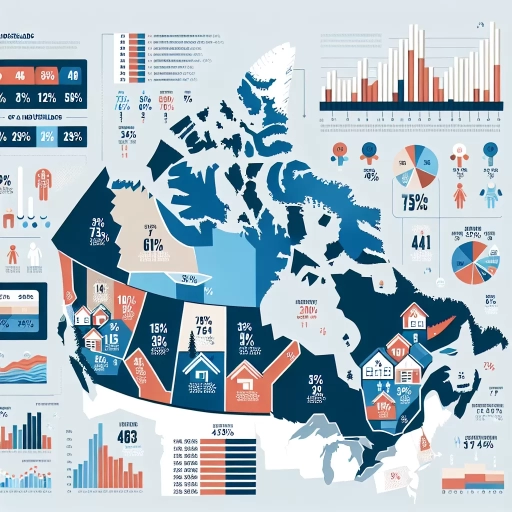 how many households in canada