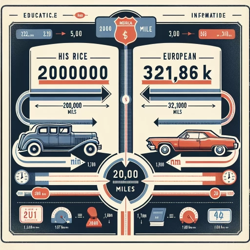 how many km is 200 000 miles