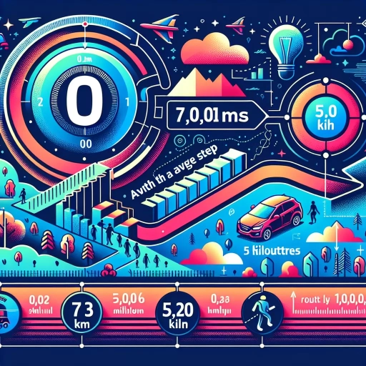 how many km is 7000 steps