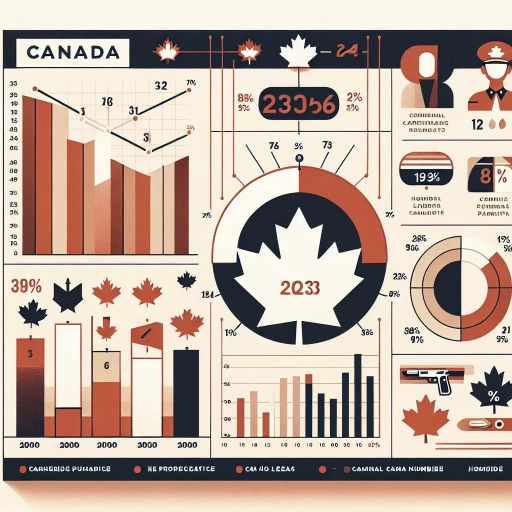 how many murders in canada 2023