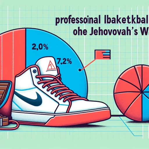 how many nba players are jehovah