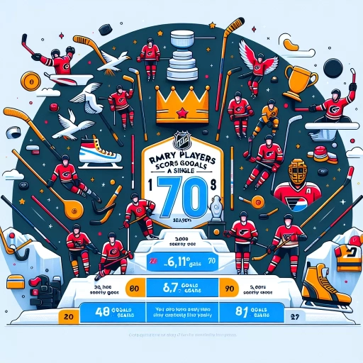how many nhl players have scored 70 goals in a season