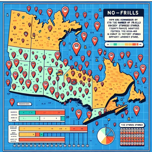 how many no frills stores in ontario