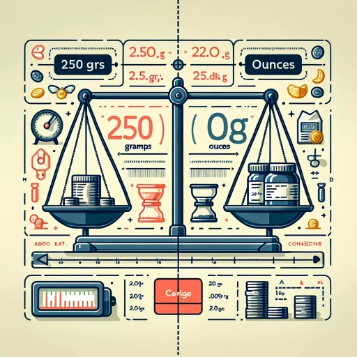how many ounces in 250 grams