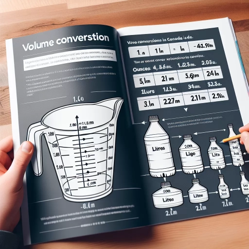 how many ounces in a litre canada