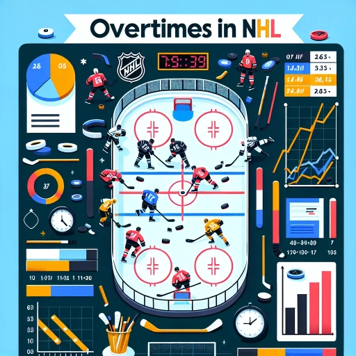 how many overtimes in nhl