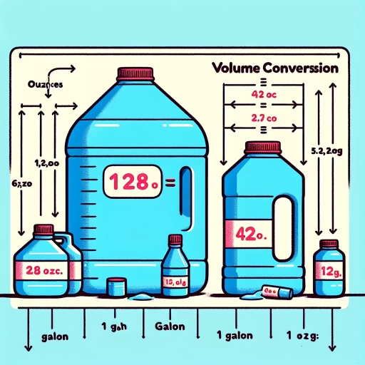 how many oz is a gallon
