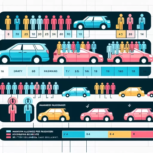 how many passengers can an n driver have in bc
