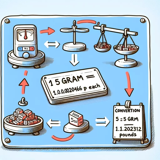 how many pounds is 500 grams