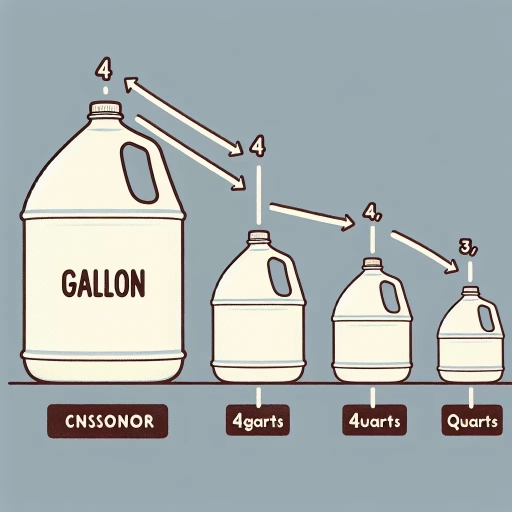how many quarts are in a gallon
