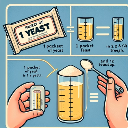 how many teaspoons in a packet of yeast