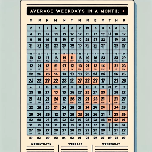 how many weekdays in a month