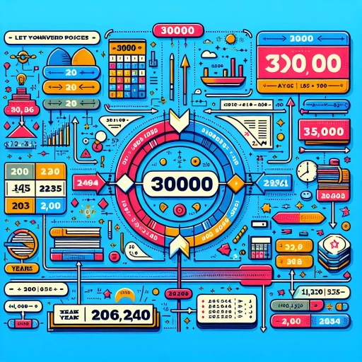 how many years is 3000 days