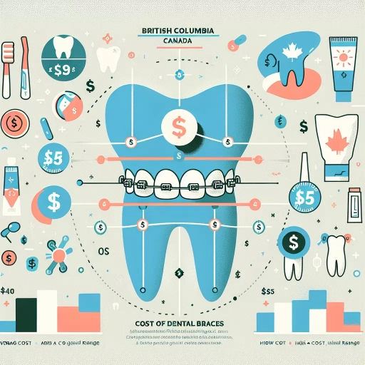 how much are braces in bc