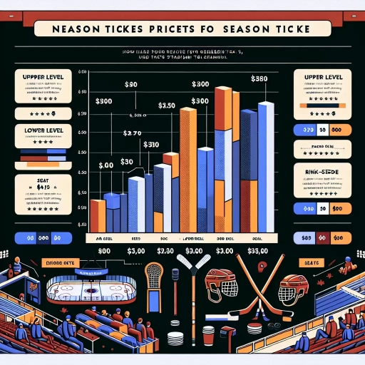 how much are leafs season tickets