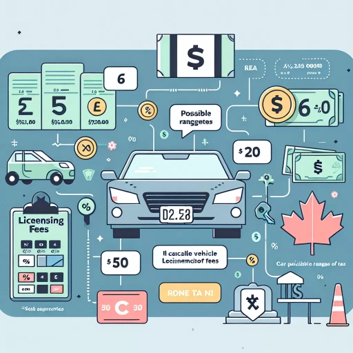 how much are licensing fees when buying a car in ontario