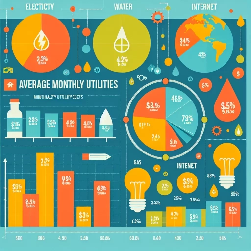 how much are utilities per month