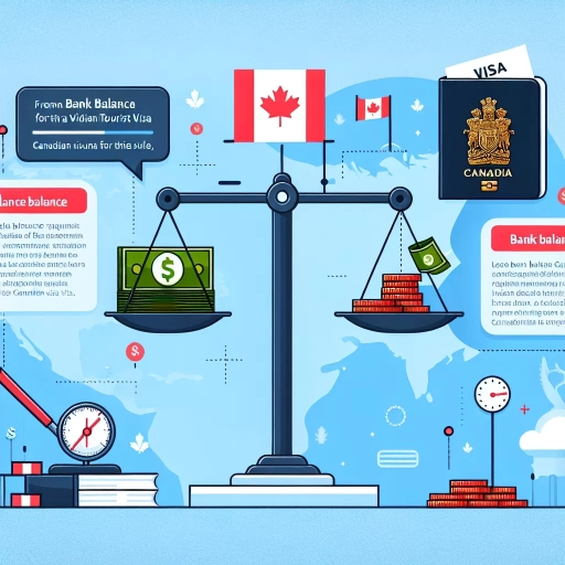 how much bank balance do i need to show for canada tourist visa from india?