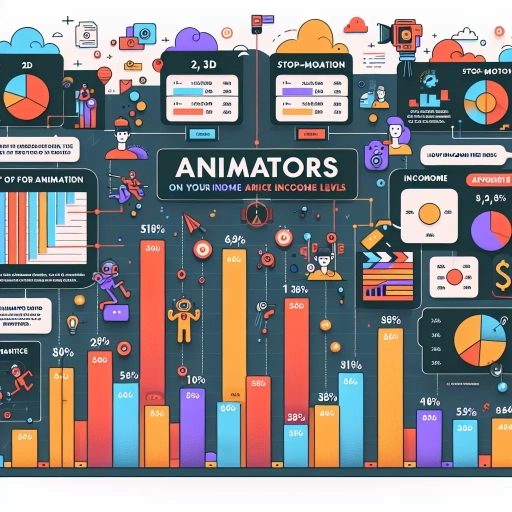how much do animators make