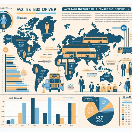 how much do bus drivers make
