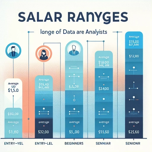 how much do data analysts make
