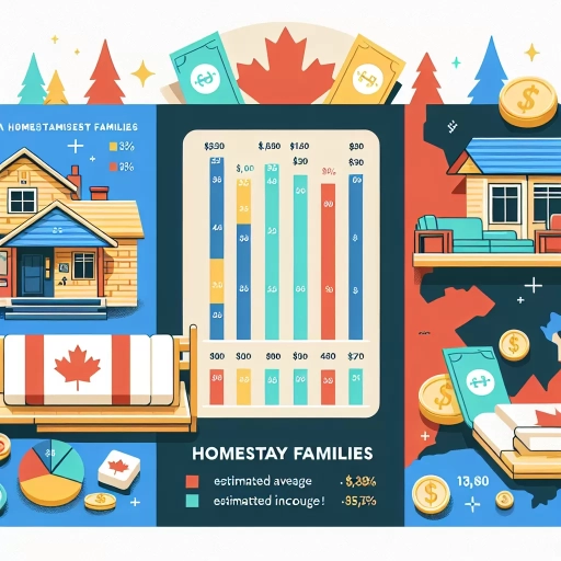 how much do homestay families get paid in canada