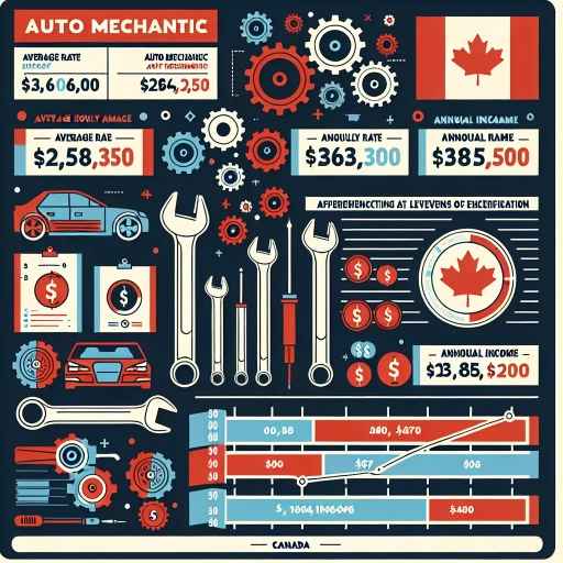 how much do mechanics make in ontario