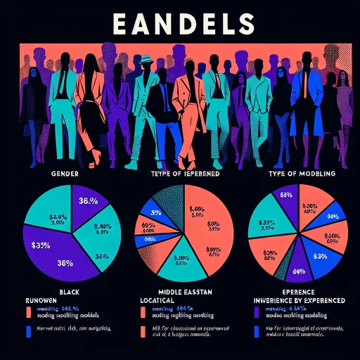 how much do models make