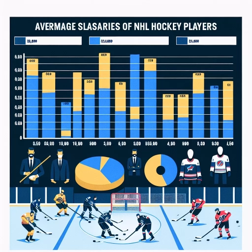 how much do nhl players make