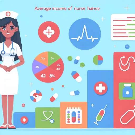 how much do nurse practitioners make in ontario
