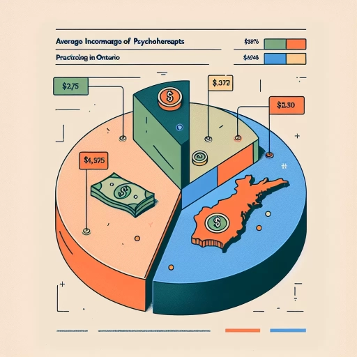 how much do psychotherapists make in ontario