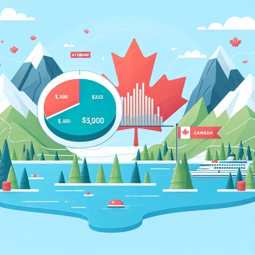 how much do surrogates get paid in canada