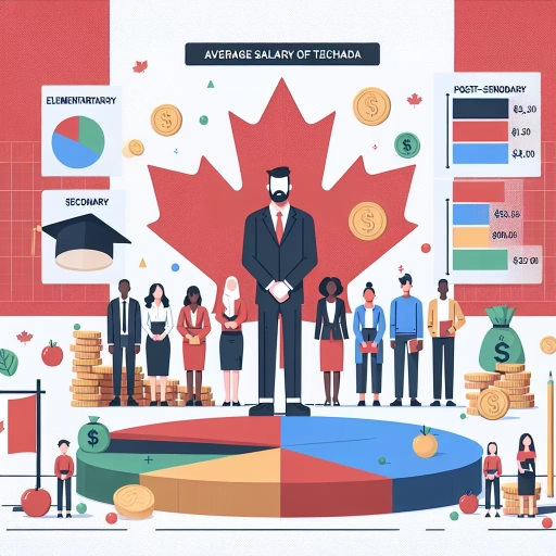 how much do teachers make in canada