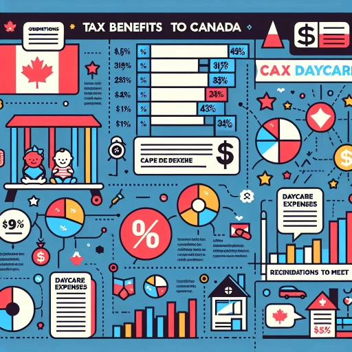 how much do you get back in taxes for daycare canada