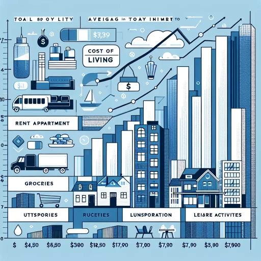 how much do you need to make to live in toronto