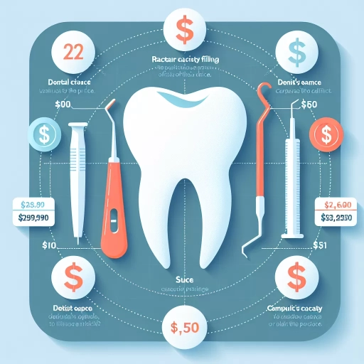how much does a cavity filling cost