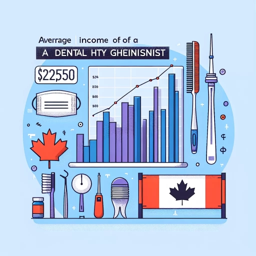 how much does a dental hygienist make in ontario
