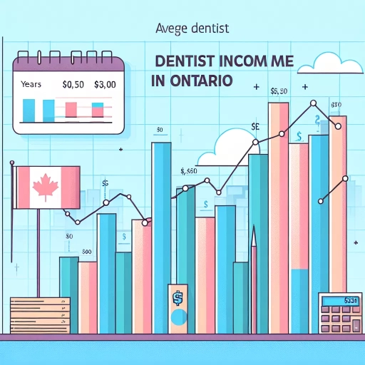 how much does a dentist make in ontario