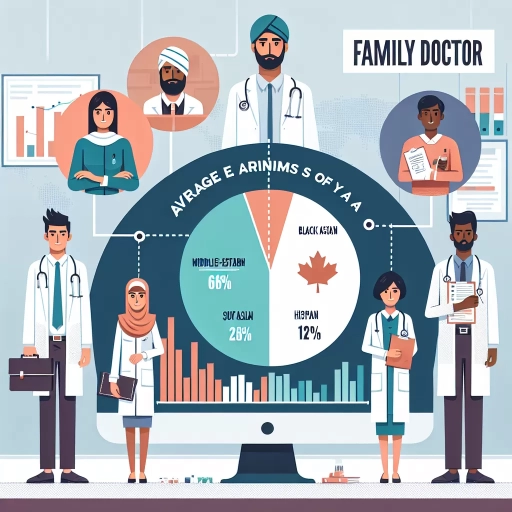 how much does a family doctor make in ontario