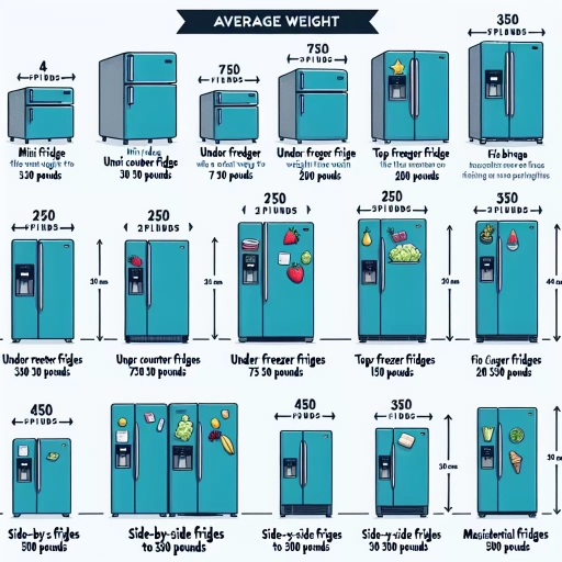 how much does a fridge weigh
