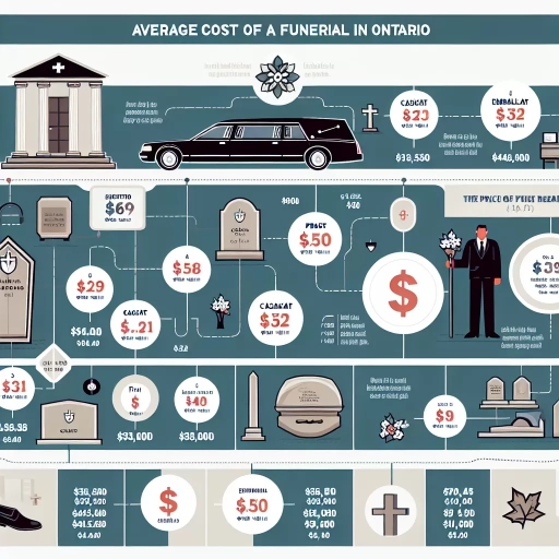 how much does a funeral cost in ontario