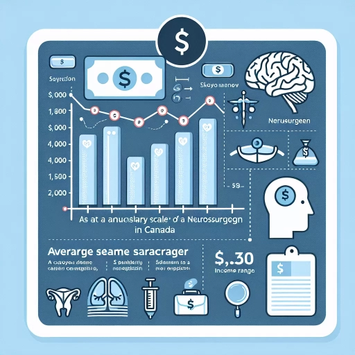 how much does a neurosurgeon make in canada