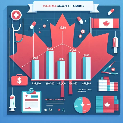 how much does a nurse make in canada