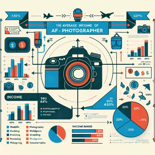 how much does a photographer make
