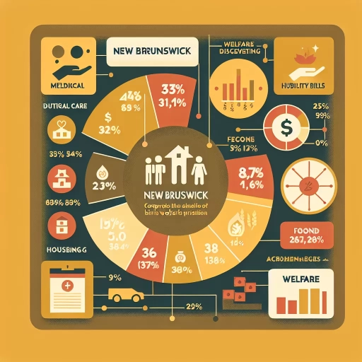 how much does a single person get on welfare in new brunswick