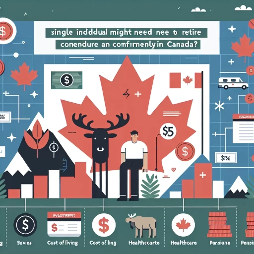 how much does a single person need to retire in canada